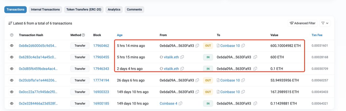lookonchain's tweet photo. vitalik.eth repaid 251K $RAI on #Maker and withdrew 1,000 $ETH($1.67M) yesterday.

Then deposited 600 $ETH($1M) to #Coinbase 5 hrs ago.

https://t.co/pw8ekIYSs1 https://t.co/rkJo42OSlq