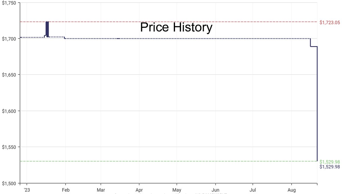 Deep Price Drop tweet media