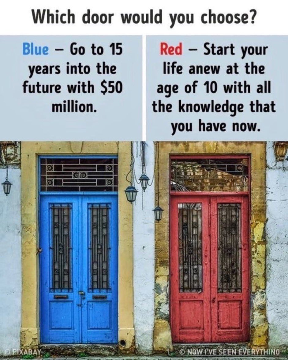 Blue or Red?