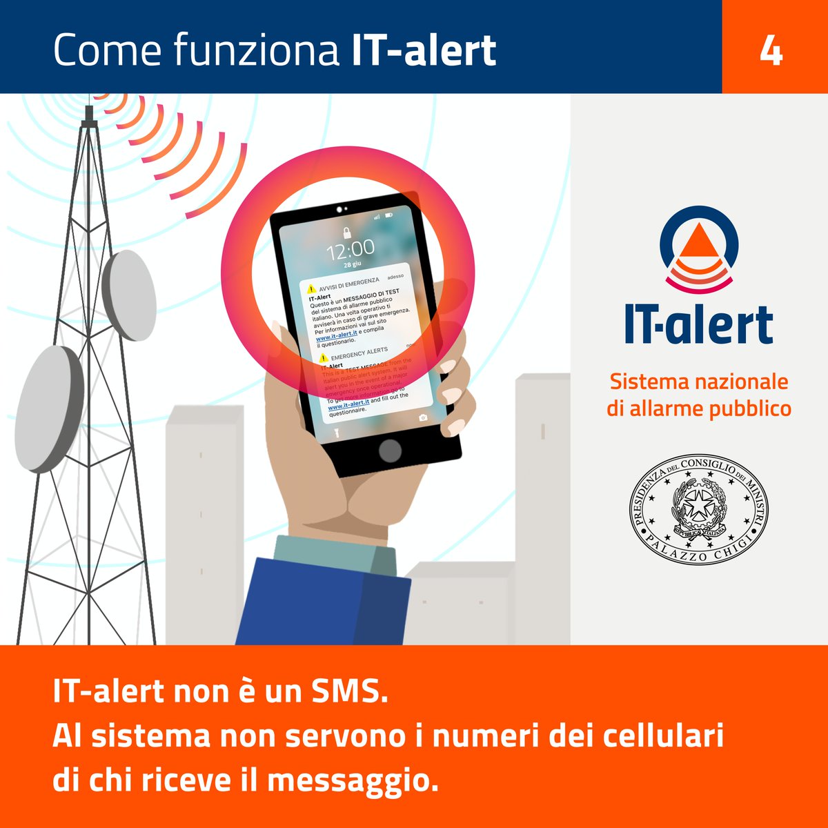italertgov's tweet photo. I messaggi #ITalert viaggiano attraverso la tecnologia cell-broadcast. Ecco come funziona 👇
#21agosto https://t.co/cdoZAP1Ml8