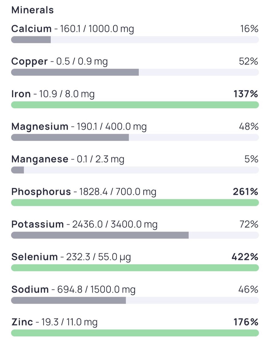 A FULL DAY OF EATING TO HIT ALL YOUR VITAMINS & MINERALS (Thread