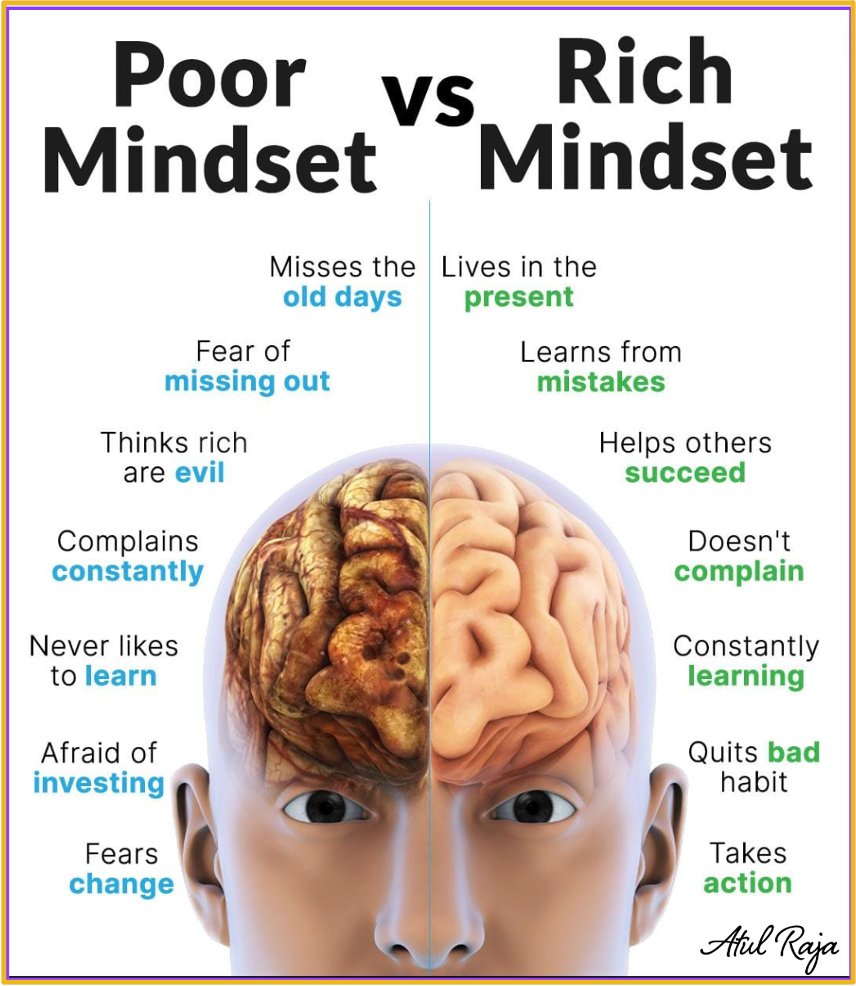 The mindset that resources are limited and success is the privilege of a select few denotes a tendency to shy away from challenges while viewing failure as a personal deficiency.

On the contrary, a rich mindset is grounded in abundance, growth, and possibilities.