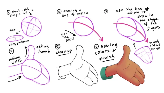 Start practising some cartoony hands with simple shapes. 