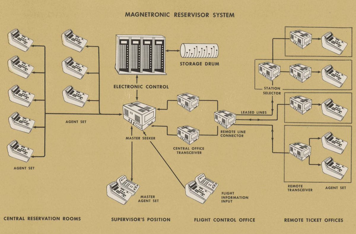 ComputerHistory's tweet photo. By 1960, Evelyn Berezin had designed an airline reservation system, one of the largest computer systems at the time. But a job offer from the NYSE was revoked because she might hear bad language on the trading floor. 
https://t.co/Ef9rwhERtd #WomenInTech https://t.co/thtQSsFIT8