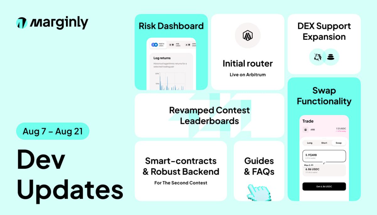 Levva (@levva_fi) on Twitter photo π’ Welcome back to the bi-weekly Dev Update at Marginly!
Hereβs what weβve launched in the last 2 weeks:
π For our product:
1οΈβ£ Initial router live on Arbitrum mainnet blockchain π
2οΈβ£ DEX support expansion: includes <a href="/Uniswap/">Uniswap Labs π¦</a>, <a href="/Balancer/">Balancer</a>, and more! π
3οΈβ£ New smart-contracts & π’ Welcome back to the bi-weekly Dev Update at Marginly!
Hereβs what weβve launched in the last 2 weeks:
π For our product:
1οΈβ£ Initial router live on Arbitrum mainnet blockchain π
2οΈβ£ DEX support expansion: includes <a href="/Uniswap/">Uniswap Labs π¦</a>, <a href="/Balancer/">Balancer</a>, and more! π
3οΈβ£ New smart-contracts &