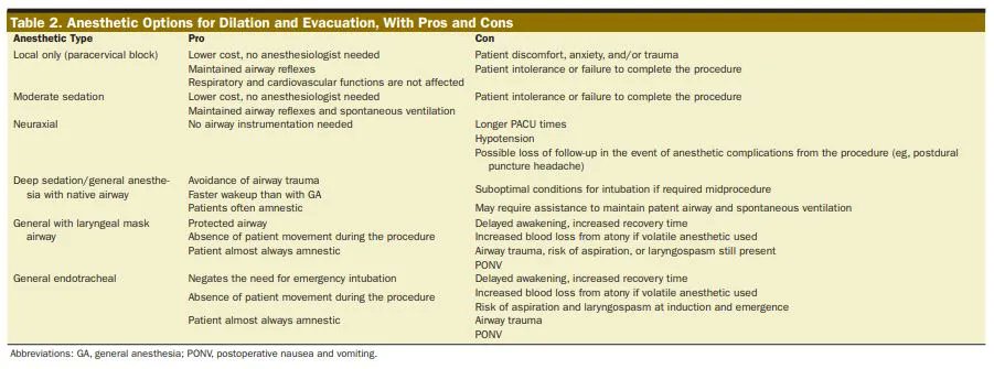 Anesthesia&Analgesia tweet media