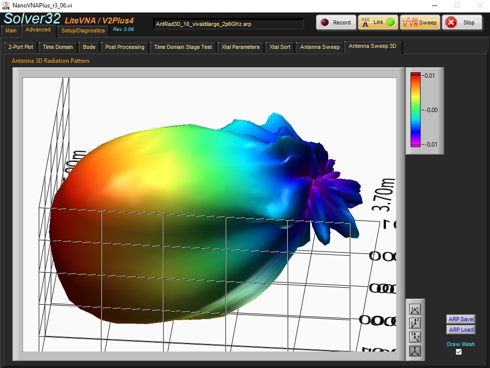 giammaiot2's tweet photo. Solver32-LiteVNA-V2Plus4_joe.smith by nlroth

https://t.co/fqGxFpYLYJ

Solver32 is a 32-bit application for the LiteVNA as well as the V2Plus4. It was developed using National Instruments LabView 2011.

#SoftwareDefinedRadio #SDR
#LiteVNA https://t.co/hK1opV3jnQ