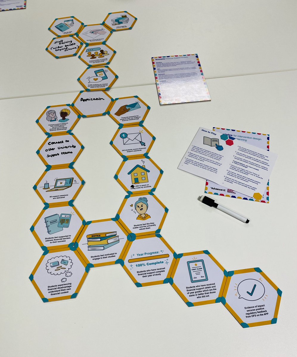 lizaustenbooth's tweet photo. Do you still need to develop those Theories of Change for your APP?
Are you free on the 27th September and can get to London?
You could join me and @Nathaniel__P for an @AdvanceHE #ChangeBusters event!
https://t.co/YtqpkHqsOY https://t.co/sjWy0giG2G