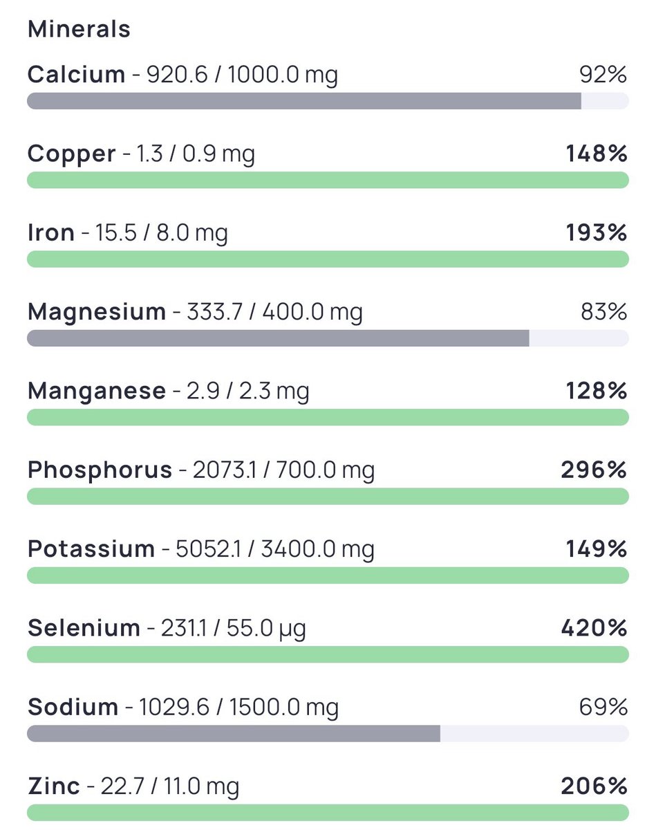 A FULL DAY OF EATING TO HIT ALL YOUR VITAMINS & MINERALS (Thread