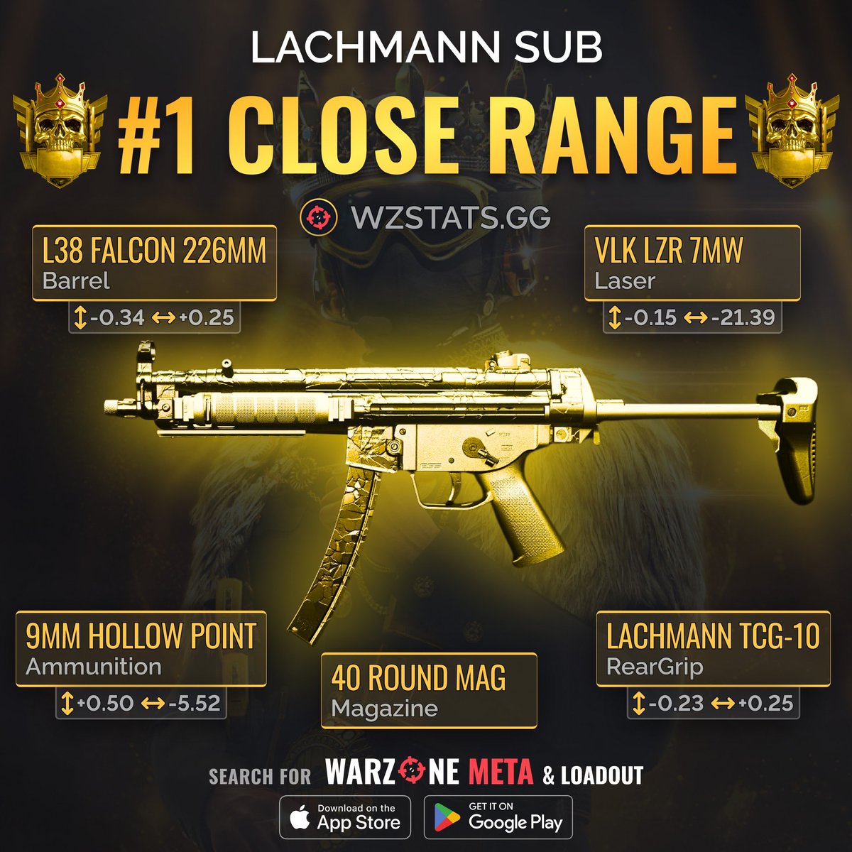 WZStatsGG's tweet photo. ‼️🚨 ABSOLUTE META IN WARZONE 🚨‼️

🔥 This is the ABSOLUTE BEST #WarzoneMeta options in Season 5! 💯

🥇 RPK is the #1 BEST for Long Range in #Warzone! 👑

🥇 Lachmann Sub is the #1 BEST for Close Range & #1 SMG! 🔥

🥇 The MCPR 300 is the #1 BEST One Shot Sniper! ☝️💥

🥇 The BUFFED Chimera rises back to the #1 BEST Sniper Support! 👌