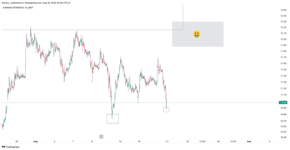 beyazcj_'s tweet image. Mükemmel işleyen grafiğe sahip bir hisse…