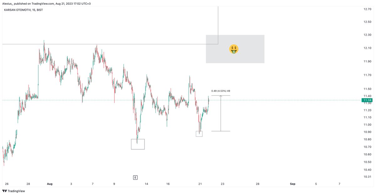 beyazcj_'s tweet image. Mükemmel işleyen grafiğe sahip bir hisse…