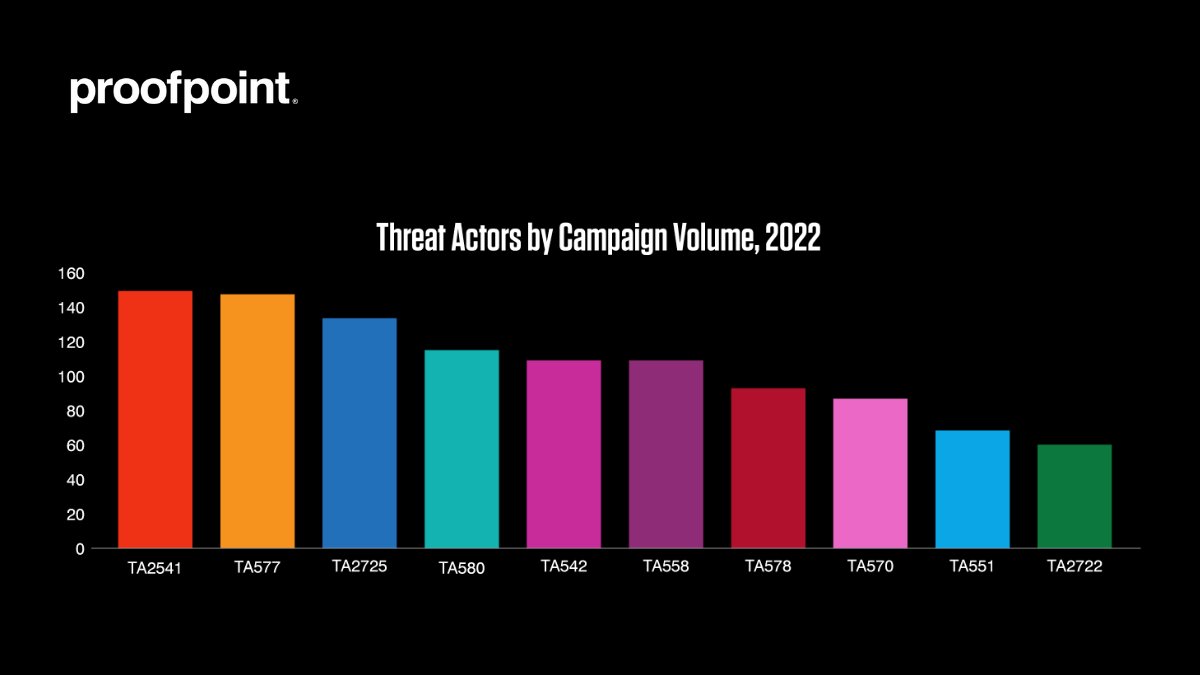 Proofpoint tweet media