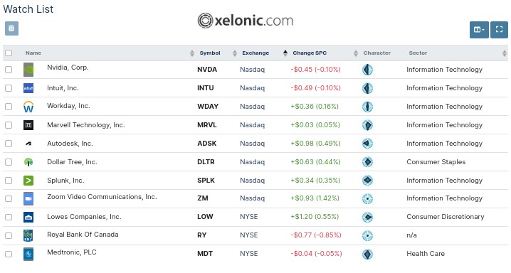 xelonic's tweet photo. Stocks reporting earnings this week, most noteworthy 𝐍𝐯𝐢𝐝𝐢𝐚 $𝐍𝐕𝐃𝐀 on Wed:

Nvidia $NVDA 
Intuit $INTU 
Lowe's $LOW
RBC $RY 
Medtronic $MDT 
NetEase $NTES 
Workday $WDAY 
Marvell $MRVL 
Snowflake $SNOW 
Baidu $BIDU 
AutoDesk $ADSK 
Dollar Tree $DLTR
Splunk $SPLK
Zoom $ZM https://t.co/PXjvYSd27l