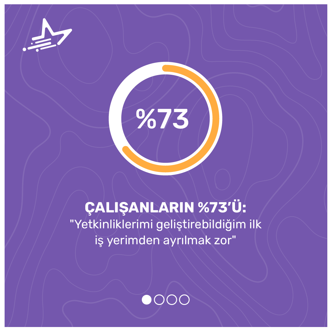 ba_stardev's tweet photo. Star Development Bootcamp ile planlı ve hızlı kaynakları tedarik edebilir, doğru zamanda doğru kaynana ulaşarak sürdürülebilir bir strateji kurabilirsiniz.

Kurumunuzun ihtiyaçlarını karşılayan yetenekleri sahip adaylara ulaşmak için: https://t.co/LCjuPTWuYM https://t.co/Shi2Z2EKK1