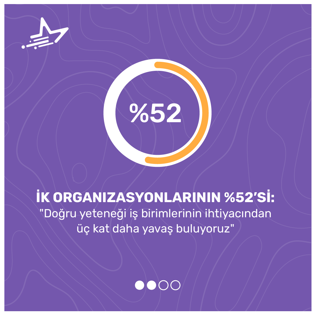 ba_stardev's tweet photo. Star Development Bootcamp ile planlı ve hızlı kaynakları tedarik edebilir, doğru zamanda doğru kaynana ulaşarak sürdürülebilir bir strateji kurabilirsiniz.

Kurumunuzun ihtiyaçlarını karşılayan yetenekleri sahip adaylara ulaşmak için: https://t.co/LCjuPTWuYM https://t.co/Shi2Z2EKK1