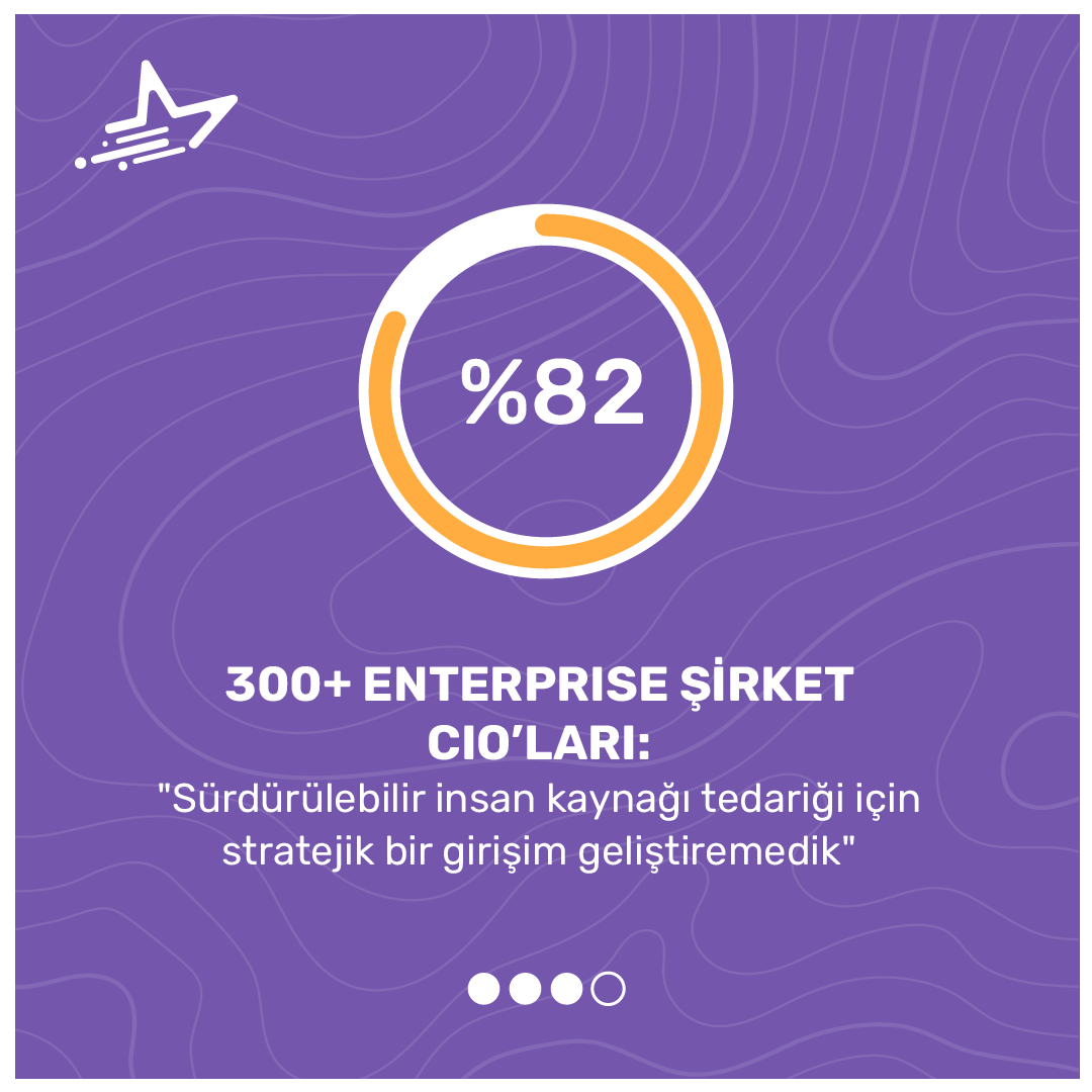 ba_stardev's tweet photo. Star Development Bootcamp ile planlı ve hızlı kaynakları tedarik edebilir, doğru zamanda doğru kaynana ulaşarak sürdürülebilir bir strateji kurabilirsiniz.

Kurumunuzun ihtiyaçlarını karşılayan yetenekleri sahip adaylara ulaşmak için: https://t.co/LCjuPTWuYM https://t.co/Shi2Z2EKK1