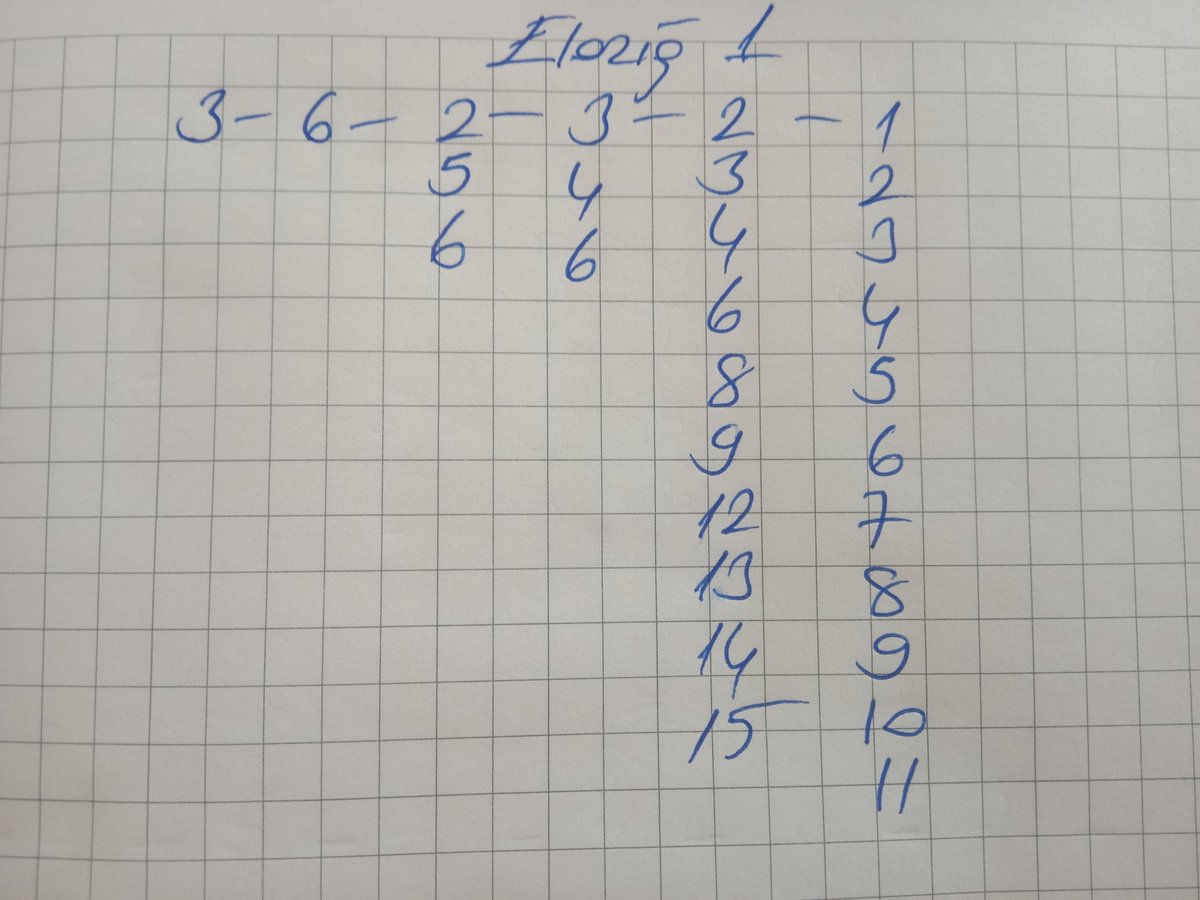 Sarı fırtına (@hasanet21813483) on Twitter photo 