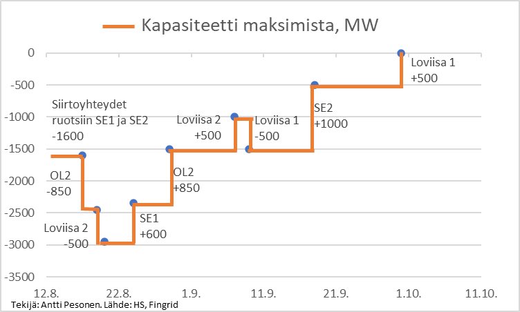 Antti Pesonen tweet media