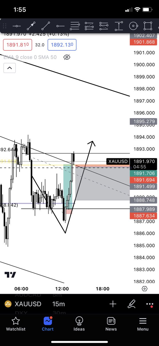 asurfx_'s tweet photo. Todays setups, 0 drawdown after entry… https://t.co/T2A2rZtTnb