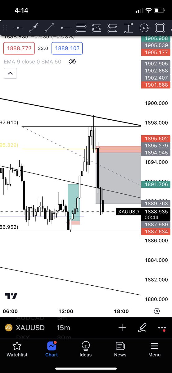asurfx_'s tweet photo. Todays setups, 0 drawdown after entry… https://t.co/T2A2rZtTnb