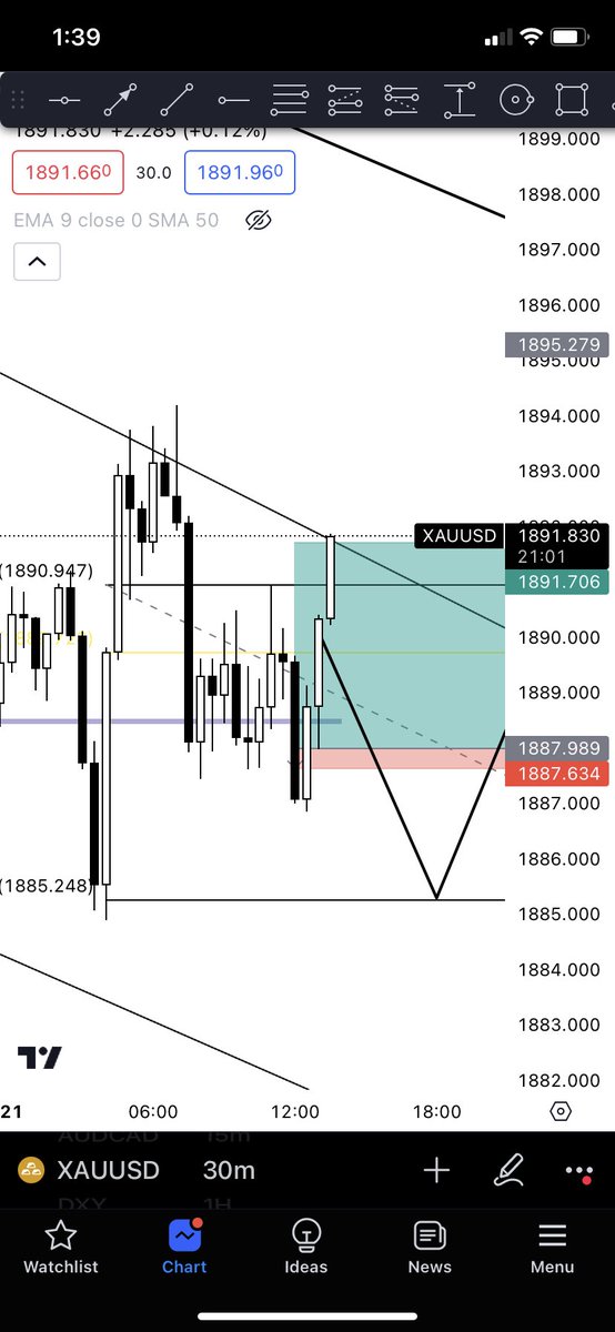 asurfx_'s tweet photo. Today GOLD was doing its thing 🤝 https://t.co/pJBFWUSNoL