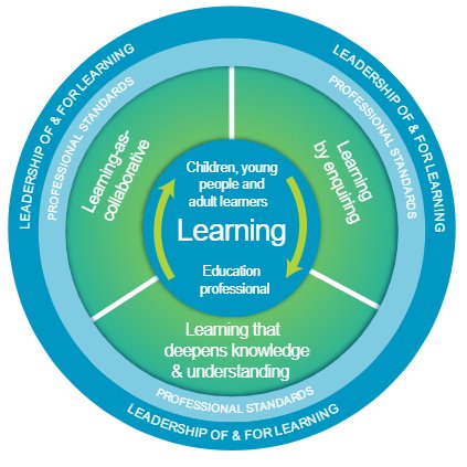 Educators in SW and SE Scotland! Starting 30 October, join us &amp; <a href="/STEMedscot/">STEM @ Education Scotland</a> on a free, collaborative, facilitated online learning journey that will help you to plan for, weave &amp; embed Learning for Sustainability across your STEM practice: tinyurl.com/ycyxskay
<a href="/FifeCouncil/">Fife Council</a>