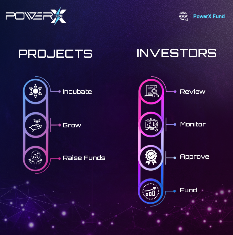 🔗 World's 1st Incubation Process Automation via Decentralized Governance!

💼 Incubate, Collaborate, Grow, Raise Funds 🌍🚀

#InnovationHub #ProjectSuccess #Governance #Community #Web3gaming #Metaverse #VC #fundraising #web3fund #DAO #launchpad