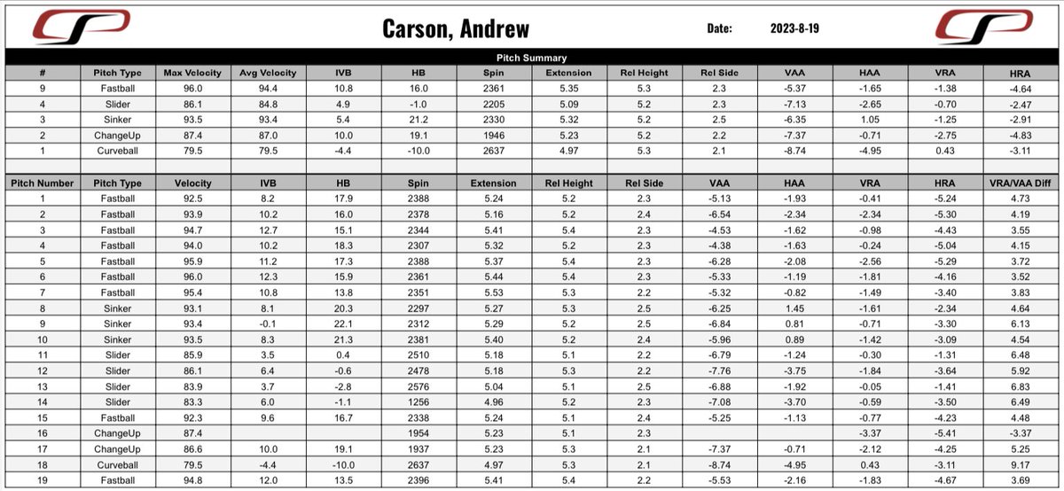 Andrew Carson tweet media