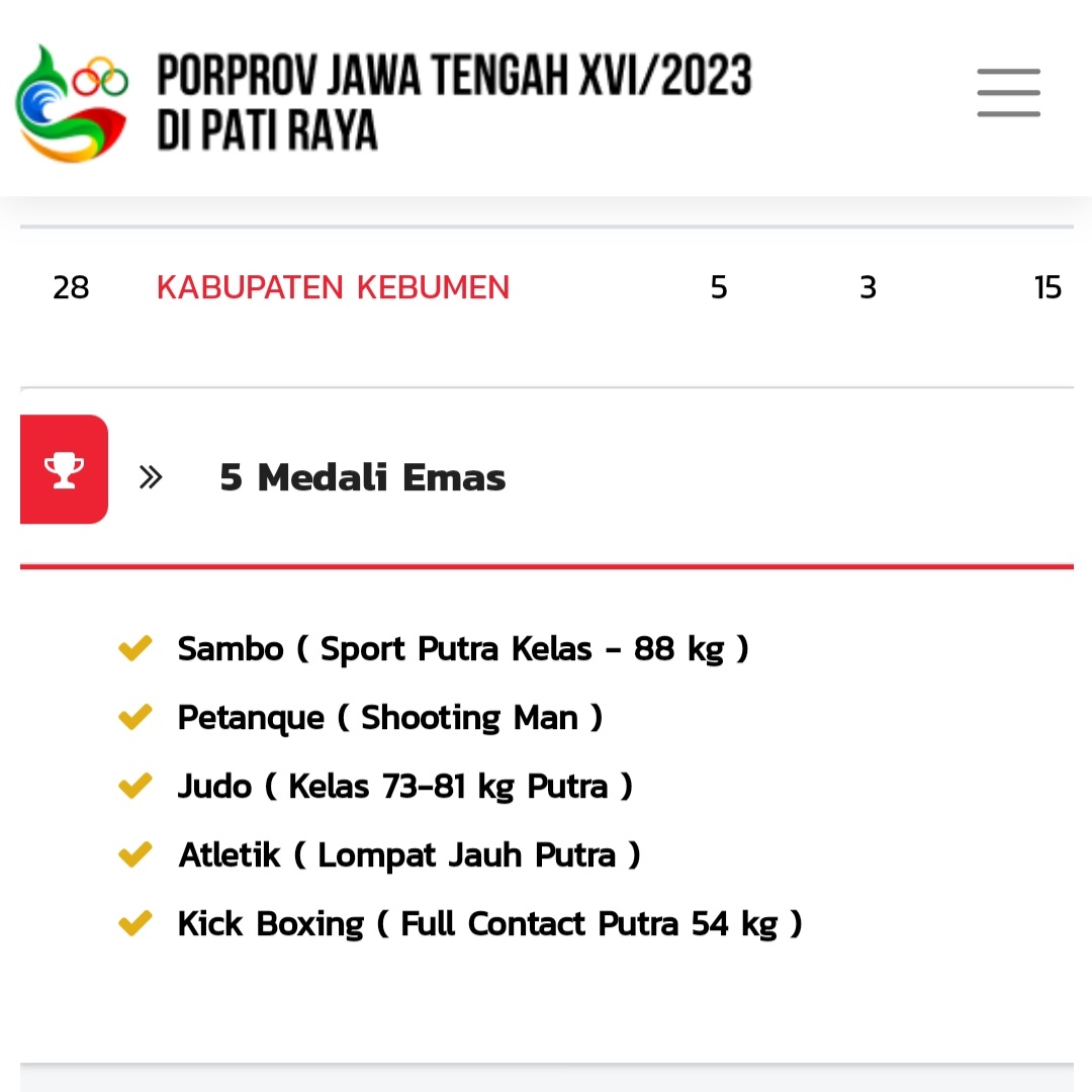 Bagaimana ini Pak <a href="/ganjarpranowo/">Ganjar Pranowo</a> , tim rugby putri Kab. Kebumen dalam PORPROV XVI Jateng memdapatkan medali emas. Tapi dalam laman resminya <a href="/konijateng/">KONI Jawa Tengah</a> di klasemen tidak tercatat. 
Sia sia usaha atlitnya, medalinya gak diakui penyelenggara.