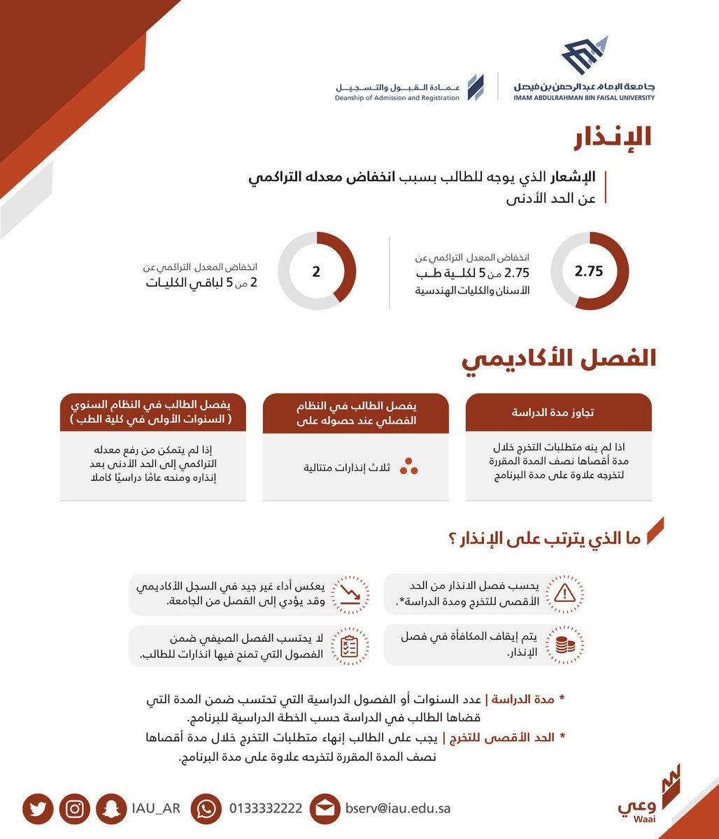 عمادة القبول والتسجيل tweet media