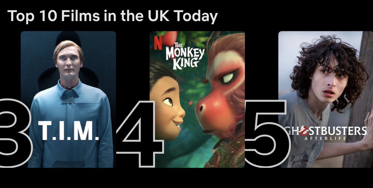 It’s surreal to see the movie we worked on with @netflix, Monkey King, climbing the charts globally! Currently sitting at #4 in the UK!! Has anyone seen it yet? What did you think if it?