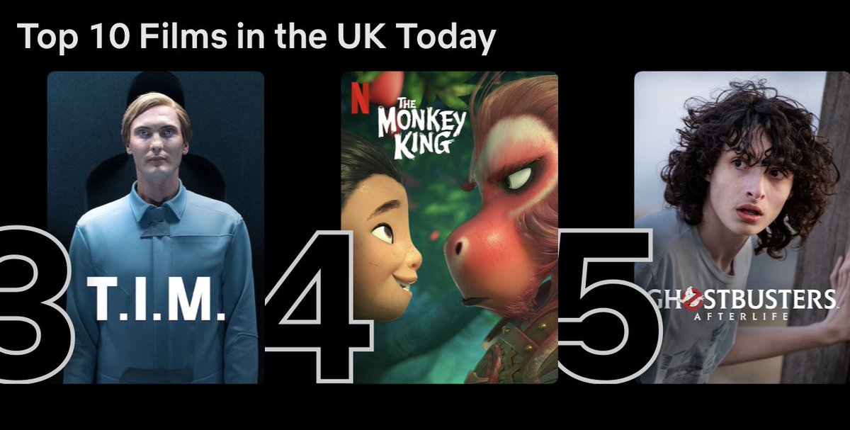It’s surreal to see the movie we worked on with <a href="/netflix/">Netflix</a>, Monkey King, climbing the charts globally! Currently sitting at #4 in the UK!!

Has anyone seen it yet? What did you think if it?
