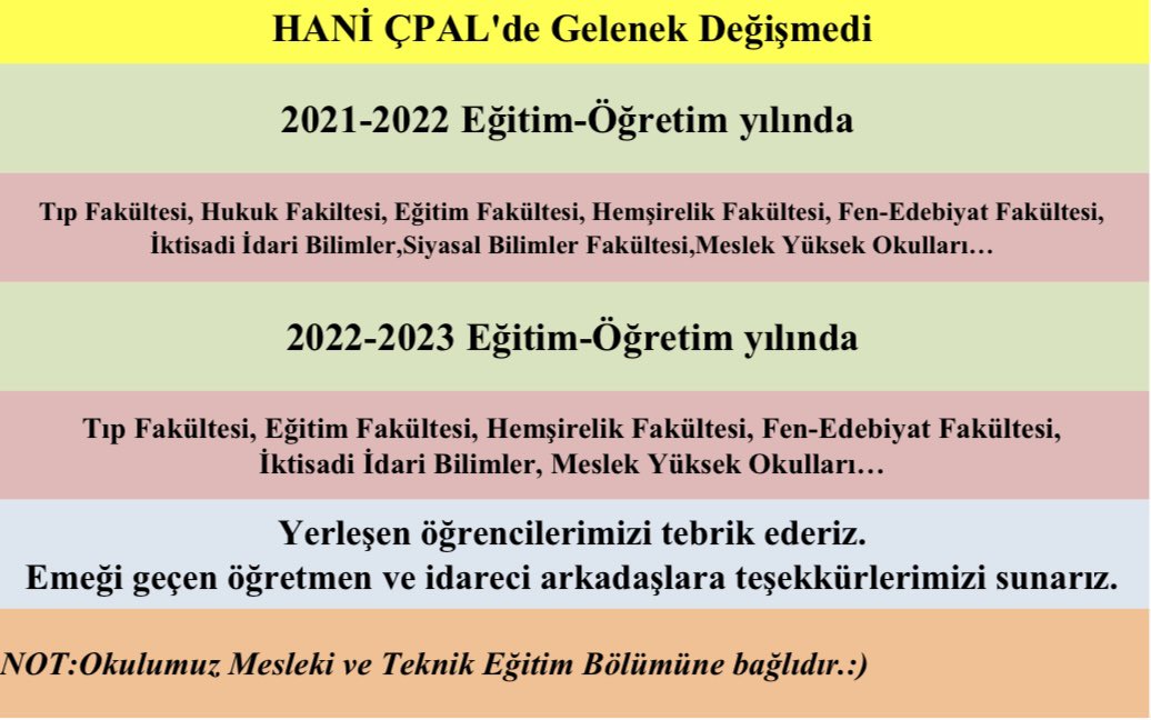 Okumuzun başarı geleneği yine bozulmadı. Başta öğrencilerimizi tebrik eder, emeği geçen öğretmen ve idari amirlerimize teşekkür ederiz. 🌸
<a href="/tcmeb/">Millî Eğitim Bakanlığı</a> 
<a href="/ZekiKaya021/">Zeki Kaya🇹🇷🇵🇸</a> 
<a href="/akaraceylan2021/">Abdullah KARACEYLAN</a> 
<a href="/hani_mem/">Hani İlçe Milli Eğitim Müdürlüğü</a> 
<a href="/HaniKaymakamlik/">T.C. Hani Kaymakamlığı</a> 
<a href="/Yusuf__Tekin/">Yusuf Tekin</a> 
<a href="/Diyarbakirmem/">Diyarbakır İl Millî Eğitim Müdürlüğü</a> 
<a href="/aliihsansu_/">Ali İhsan Su</a> 
<a href="/Murat4Kucukali/">Murat Küçükali</a>