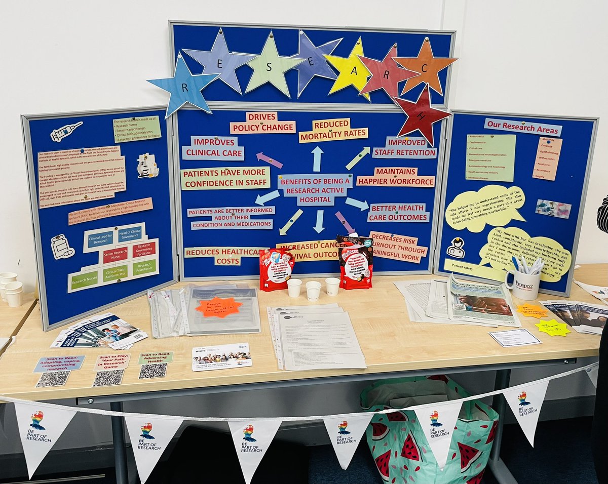 Research East Cheshire (@researcheastch1) on Twitter photo The Research Team have been promoting what research we do <a href="/EastCheshireNHS/">East Cheshire NHS Trust</a> at the corporate induction this morning 🌟🌟, including the <a href="/LonelinessStudy/">Measuring Loneliness in UK (INTERACT) Study</a>
Please like and share to help promote #research
@NIHRCRN_gman The Research Team have been promoting what research we do <a href="/EastCheshireNHS/">East Cheshire NHS Trust</a> at the corporate induction this morning 🌟🌟, including the <a href="/LonelinessStudy/">Measuring Loneliness in UK (INTERACT) Study</a>
Please like and share to help promote #research
@NIHRCRN_gman