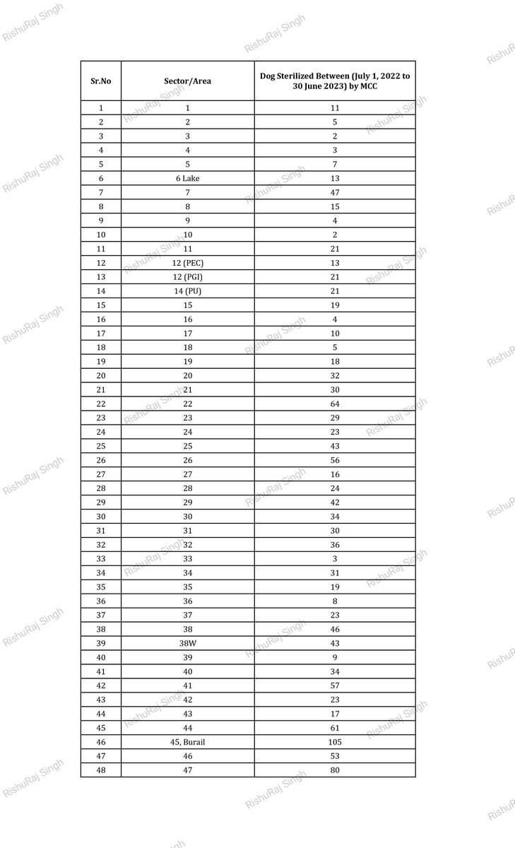 Rishu Raj Singh tweet media