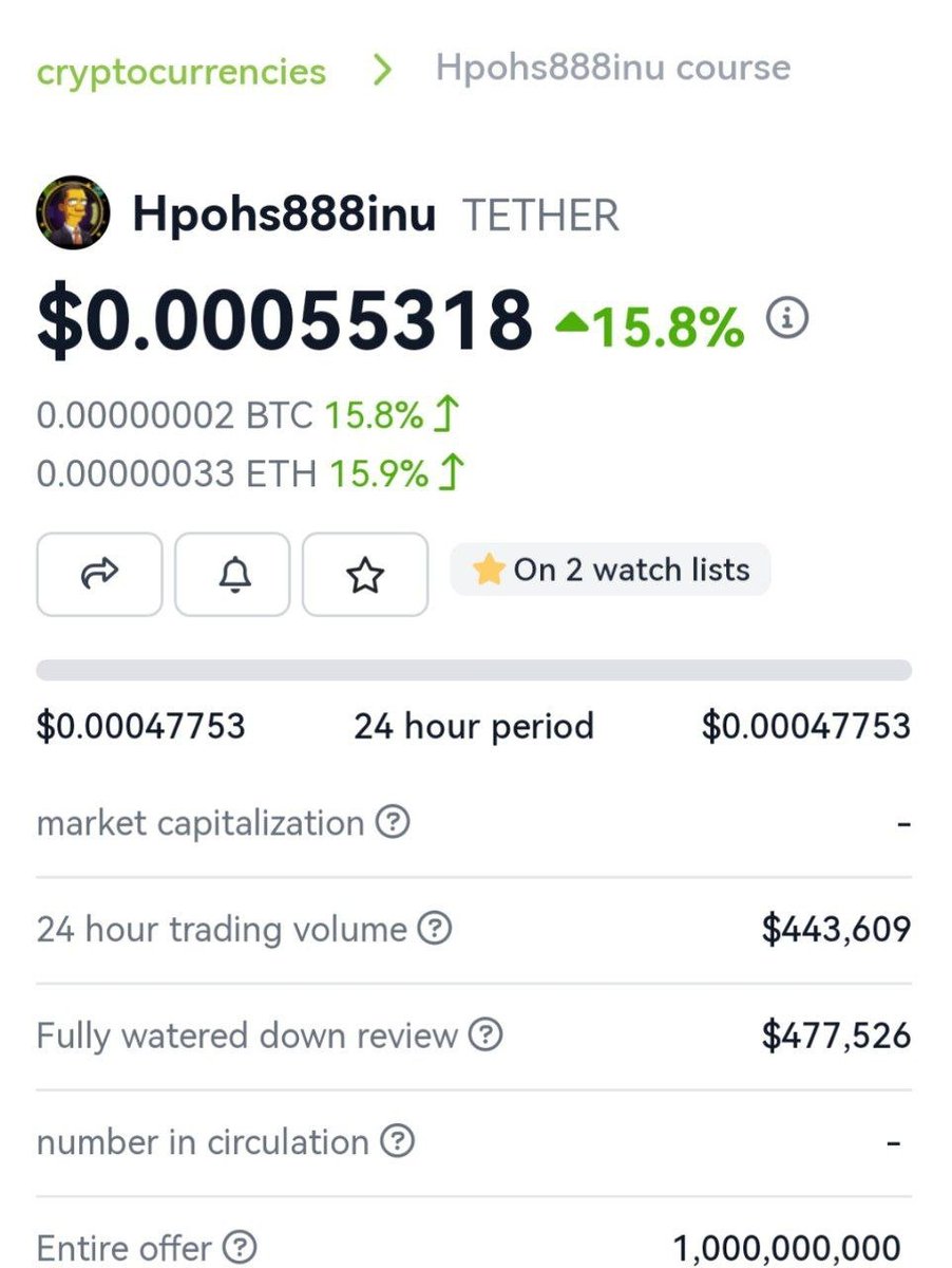 WE HAVE BEEN OFFICIALLY LISTED ON <a href="/coingecko/">CoinGecko</a> 

coingecko.com/de/munze/hpohs…

$TETHER TO 1$