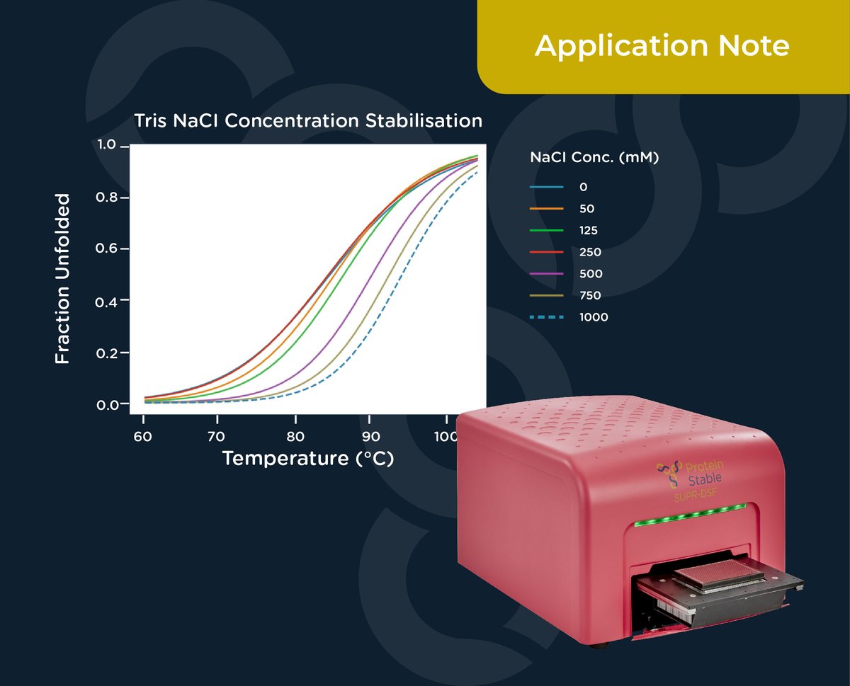 Optimal Buffer Screening for Successful Structural Investigations 🔬
 
Explore how our latest app note showcases the power of buffer screening. 🔍
 
Learn more: bit.ly/45fPFpf
 
#structuralanalysis #dsf #bufferscreening #crystallography #proteins