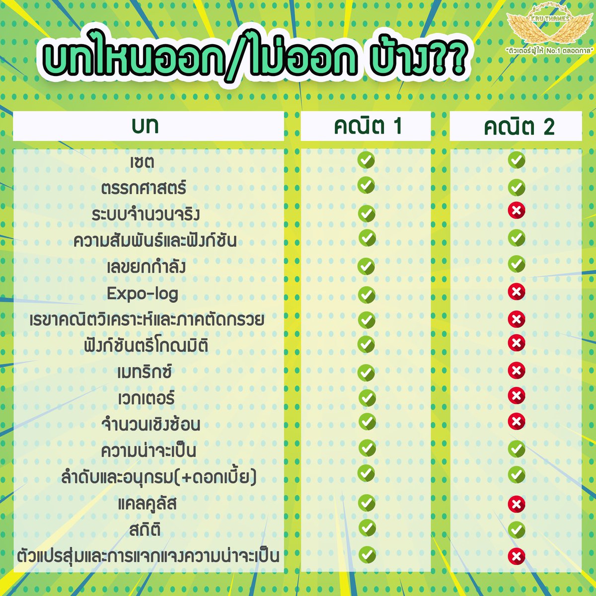 ว้าว คณิต มันโคตรง่าย tweet media