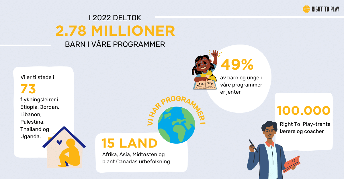 Right To Play Norge tweet media