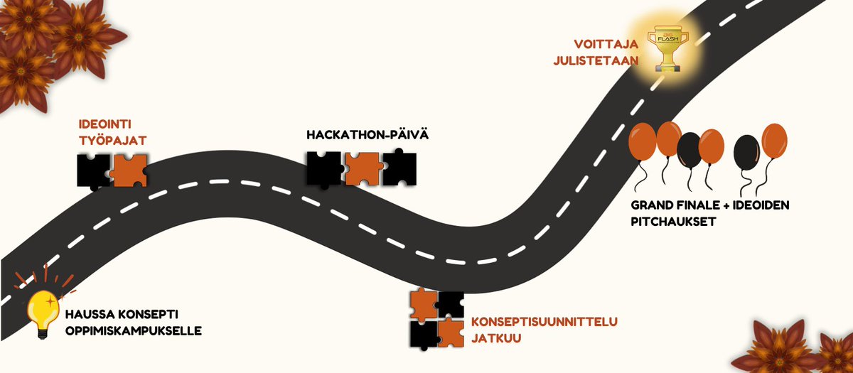 💥Kaikille avoimessa Oppimiskampus “Garage” Hackathonissa ideoitiin konsepteja tulevalle Tikkurilan osaamiskampukselle.
💥Kokosimme koko kilpailumatkan tärkeimmät hetket verkkosivuillemme.
💥Tutustu hackathon kisaamme ja sen tuloksiin täällä: bigflash.metropolia.fi/oppimiskampus-…
#OPKHackathon