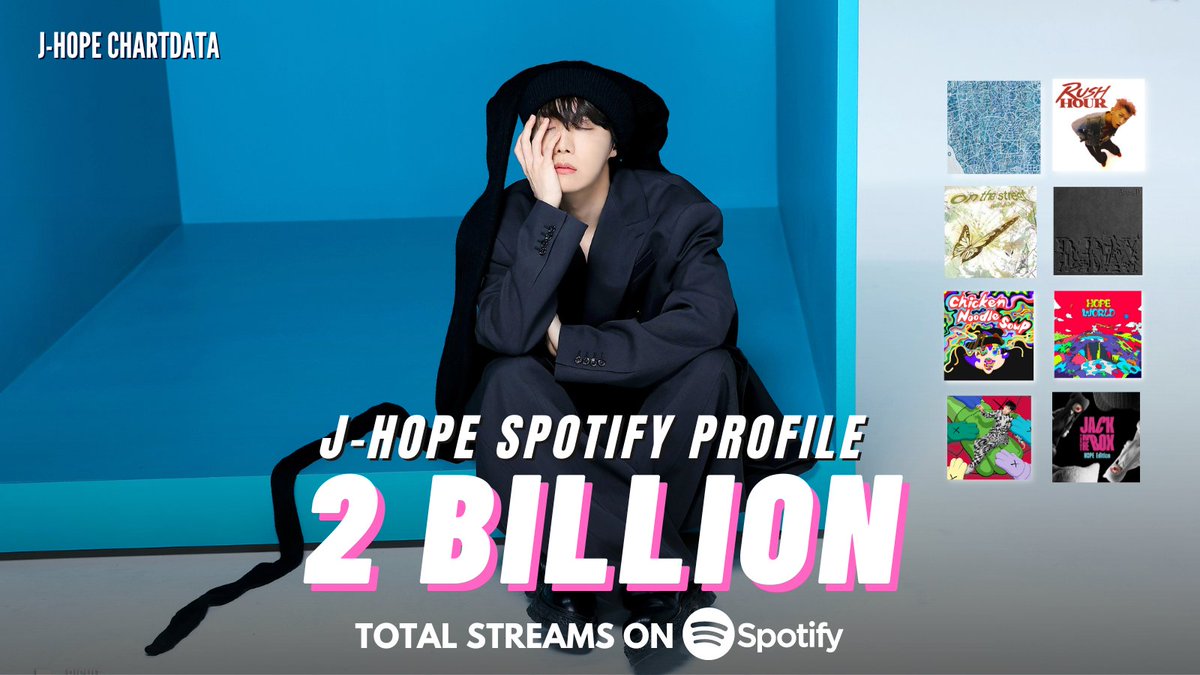 Jhope_ChartData's tweet photo. j-hope has surpassed 2 BILLION STREAMS across all credits under his own profile on Spotify🔥🔥

(https://t.co/WNs0vAHM9D)

CONGRATULATIONS J-HOPE❤️
#jhope #제이홉 #방탄소년단제이홉 https://t.co/hzeBROTFts