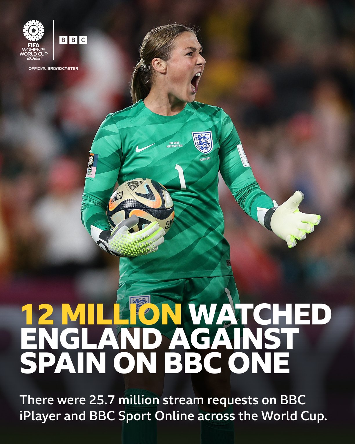 BBC Sport - Fifa Women's World Cup 2023