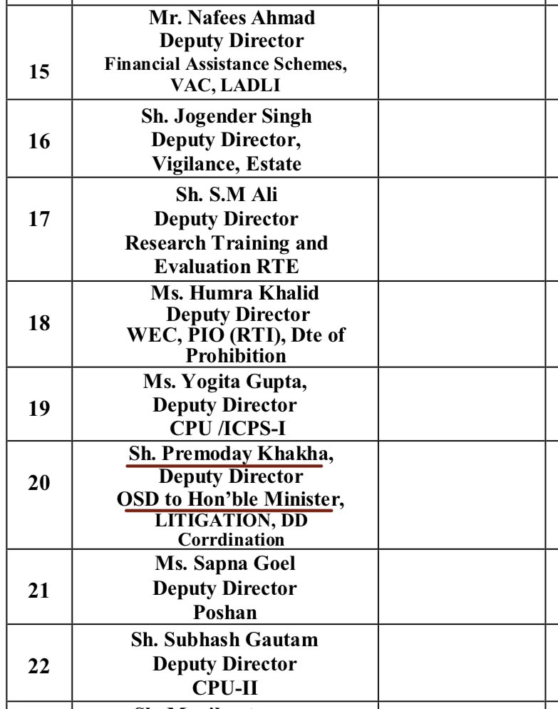 .<a href="/AtishiAAP/">Atishi</a> lying that rape accused Premoday Khakha was not with her OSD.

Telephone directory of Women &amp; Child Development shows Preamoday Khakha as OSD to Atishi Marlena.