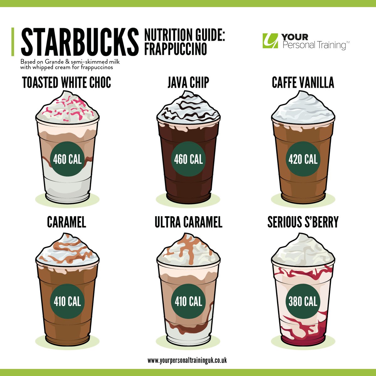 yptuk's tweet photo. Calories Info Graphics Part 3 - Starbucks Edition! ☕

For those in search of smarter food selections, your quest ends here. This time, we're unraveling the calorie details of Starbucks coffee and snacks. ☕🔍

#Starbucks #HealthyFood  #Diet  #CoffeeTime #personaltrainer https://t.co/1rXpM5uV8M