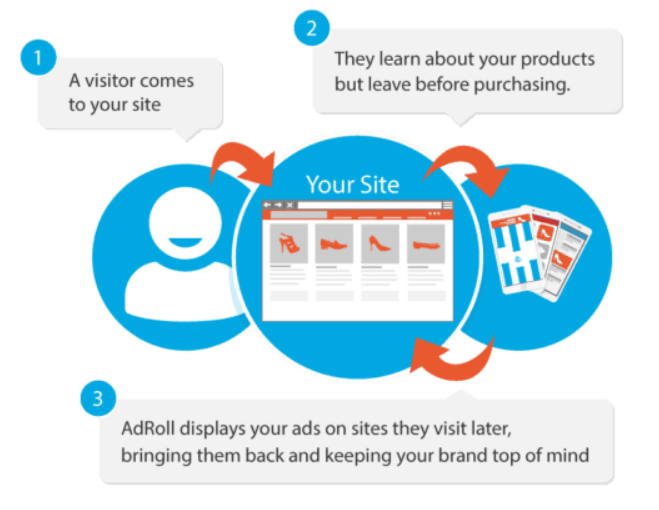 PPC_Outsource's tweet photo. 🚀 Elevate Your Strategy with White Label Remarketing Ads Services! 🎯🔥

📈 Boost ROI 💬 Reconnect with Audiences 🌐 Amplify Brand Presence
Discover Remarketing: [https://t.co/M5QgijMyoT] 

#PPCOutsourcing #RemarketingAds #DigitalMarketing https://t.co/8MV745aAHj