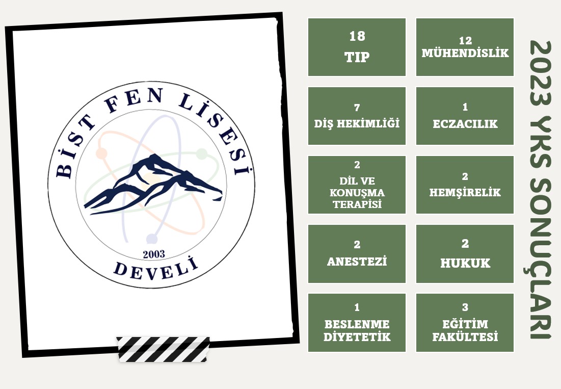 develifenlisesi's tweet image. 2023 YKS sonuçları... Öğrencilerimizi tebrik ediyoruz.