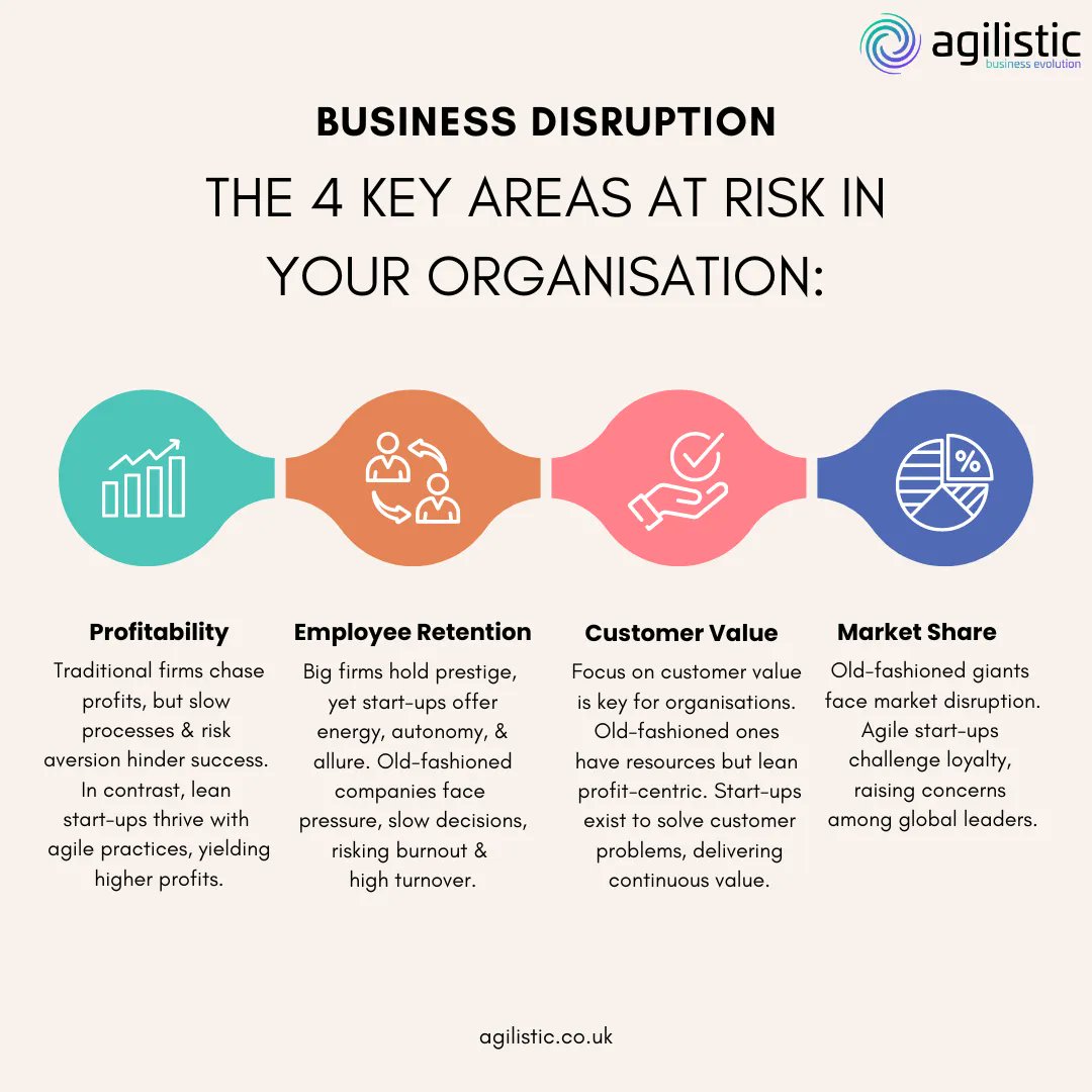 Discover the 4 key areas where disruption can strike your organisation. Our Disruption Risk Evaluation empowers you to safeguard against uncertainties &amp; steer your business towards resilience.
Take the evaluation now - buff.ly/3KG1r42
#StrategicResilience #Disruption