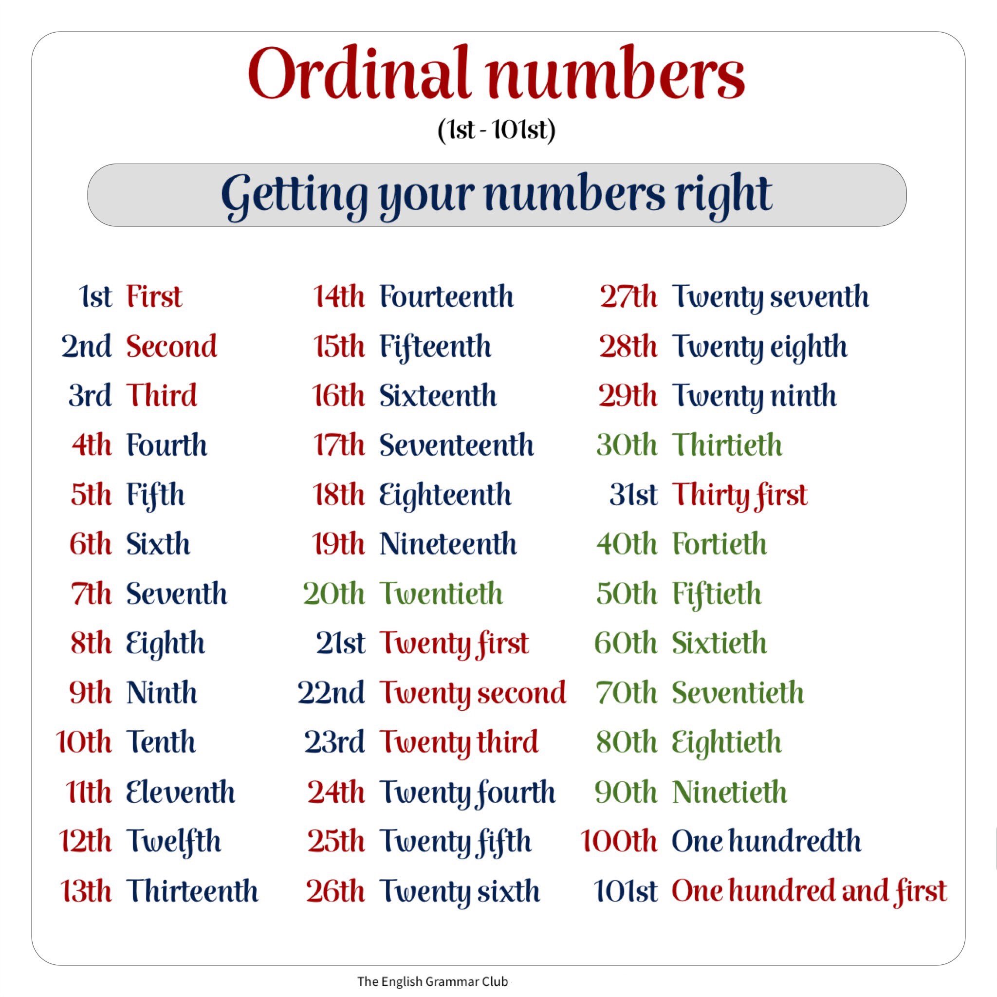 Ordinal Numbers - english in 2023