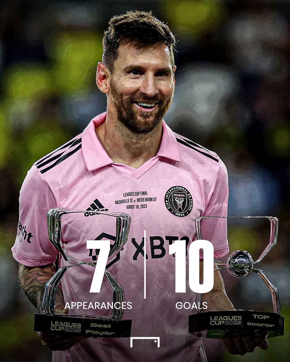 Lionel Messi's impact at Inter Miami 😱